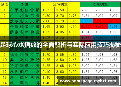 足球心水指数的全面解析与实际应用技巧揭秘 足球心水指数的全面解析与实际应用技巧揭秘