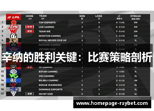 辛纳的胜利关键:比赛策略剖析 辛纳的胜利关键:比赛策略剖析