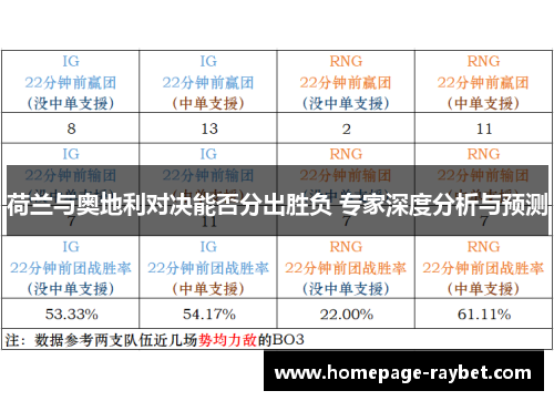 荷兰与奥地利对决能否分出胜负 专家深度分析与预测 荷兰与奥地利对决能否分出胜负 专家深度分析与预测