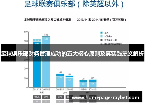 足球俱乐部财务管理成功的五大核心原则及其实践意义解析